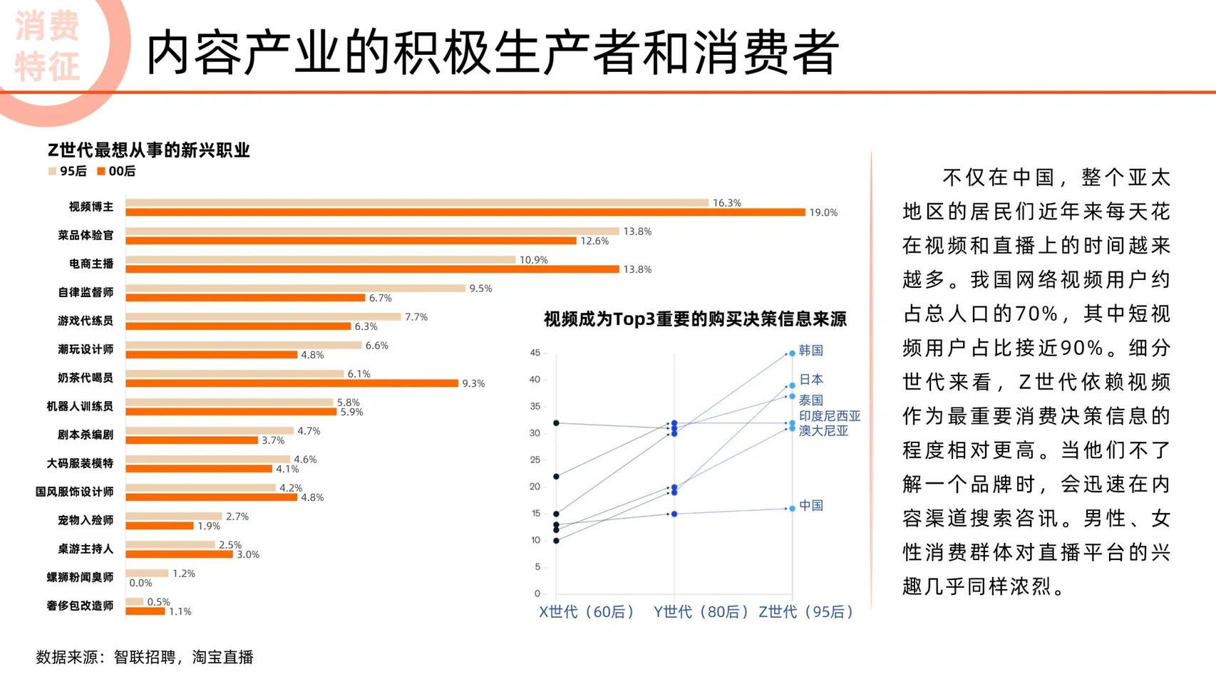 40页报告｜一文读懂未来消费趋势