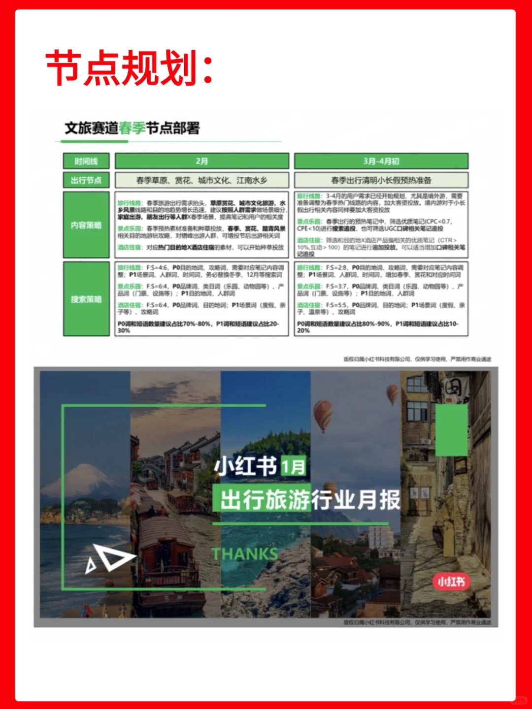 小红书文旅行业25年（1月）行业月报