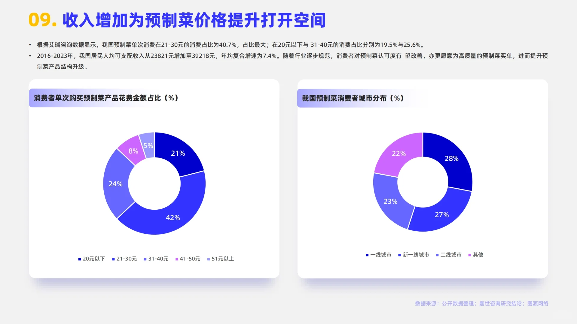 2024预制菜行业简析报告