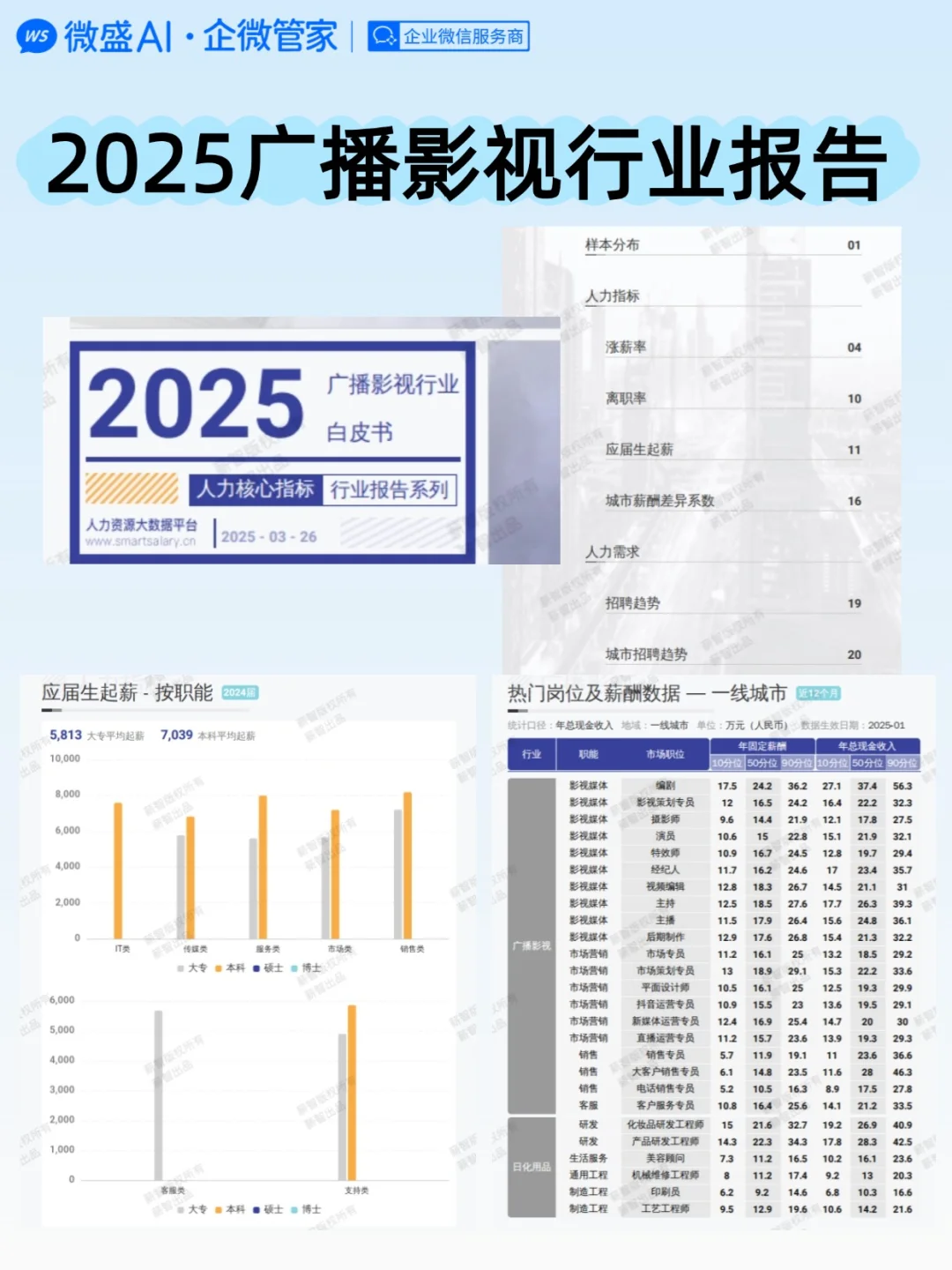 💡戳我｜2025影视行业完整报告放送
