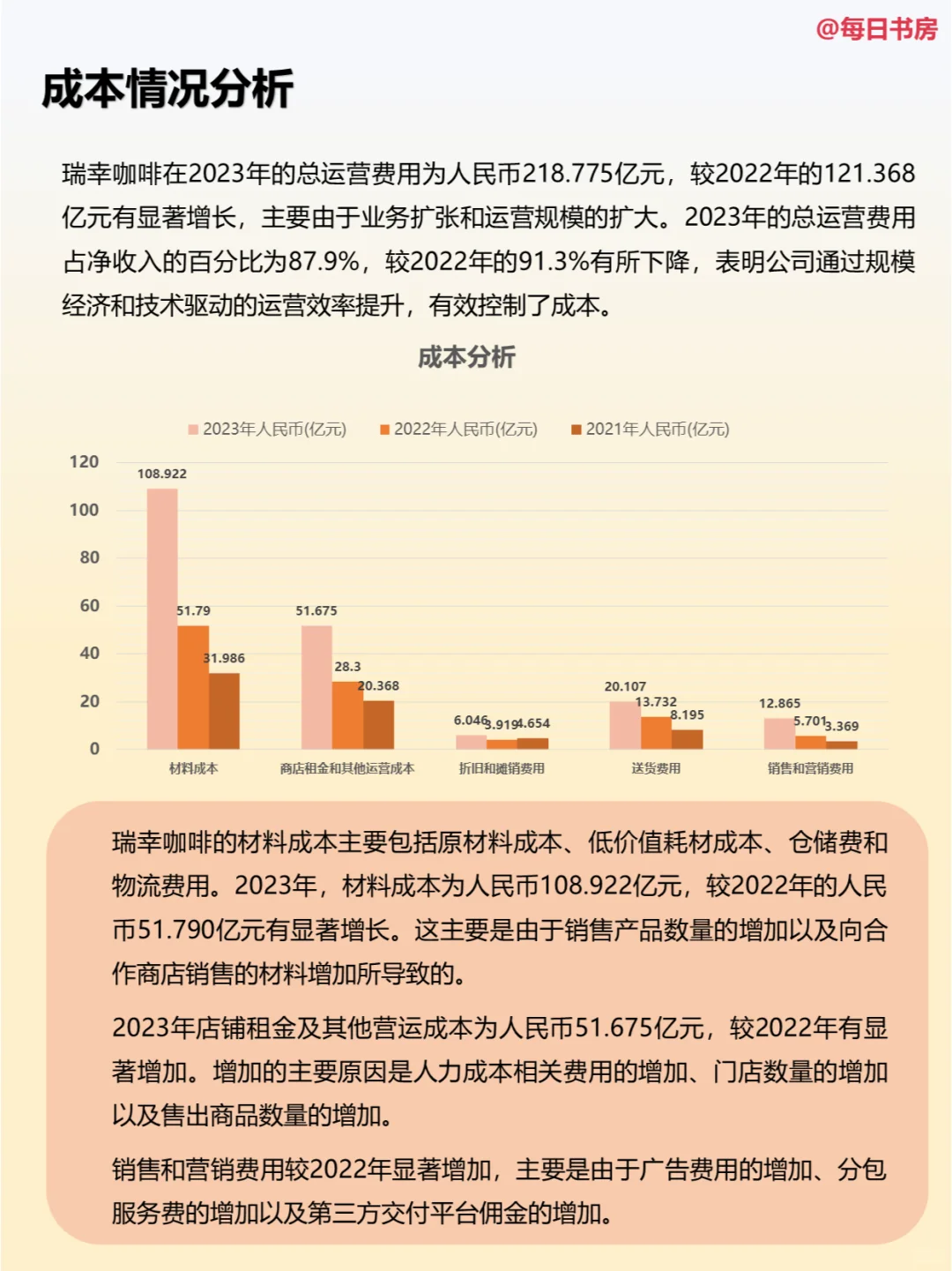 深度解读|每天精读一份财报:NO33瑞幸咖啡