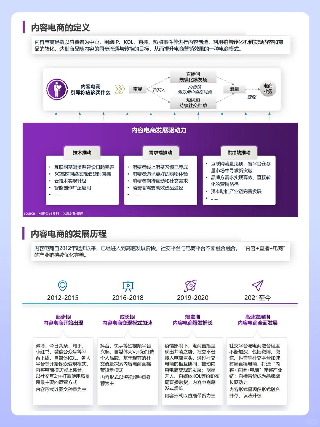 2024内容电商怎么做❓92页行业报告分享㊙️