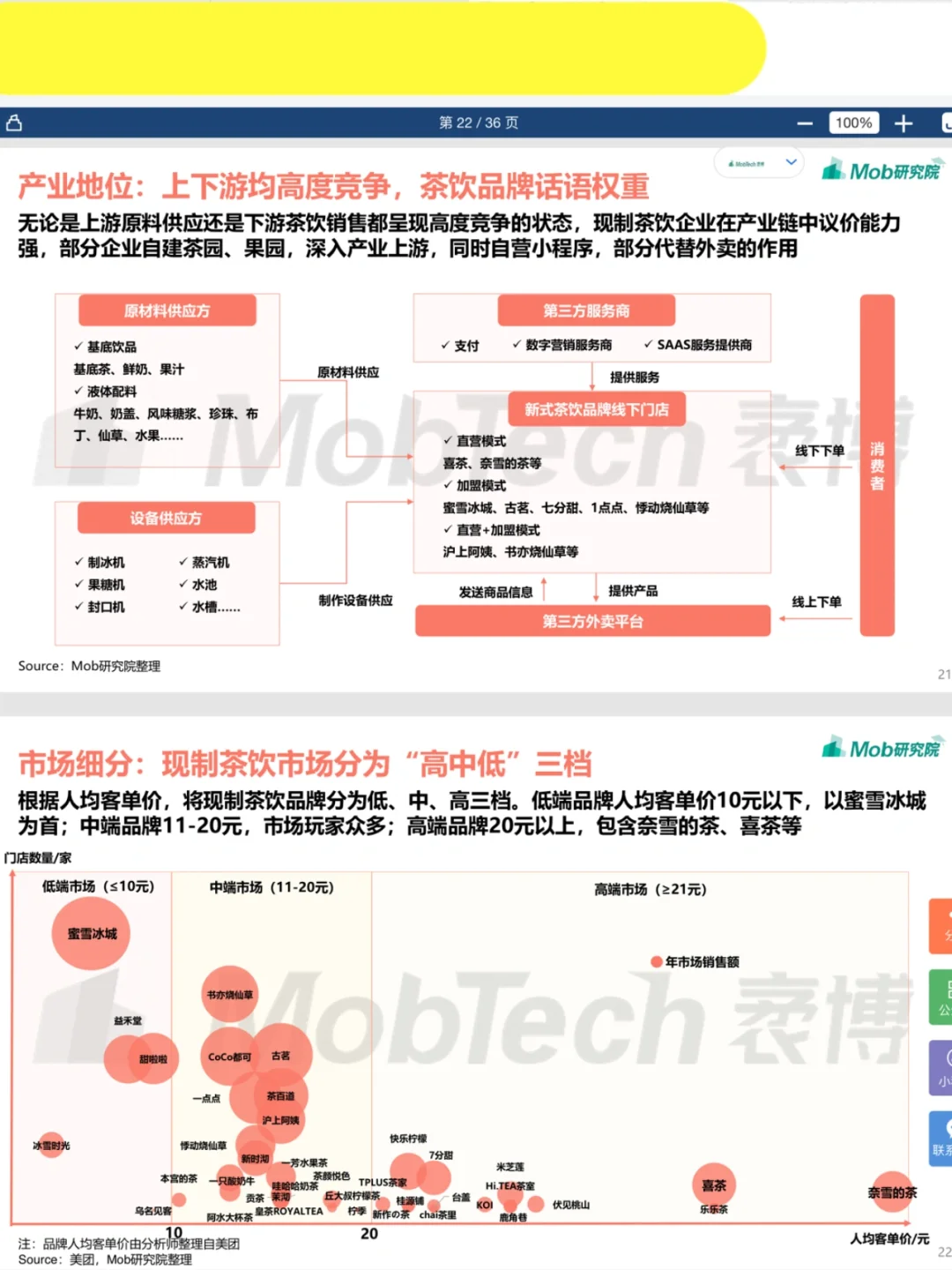 2022新茶饮行业分析报告，战略布局营销策略
