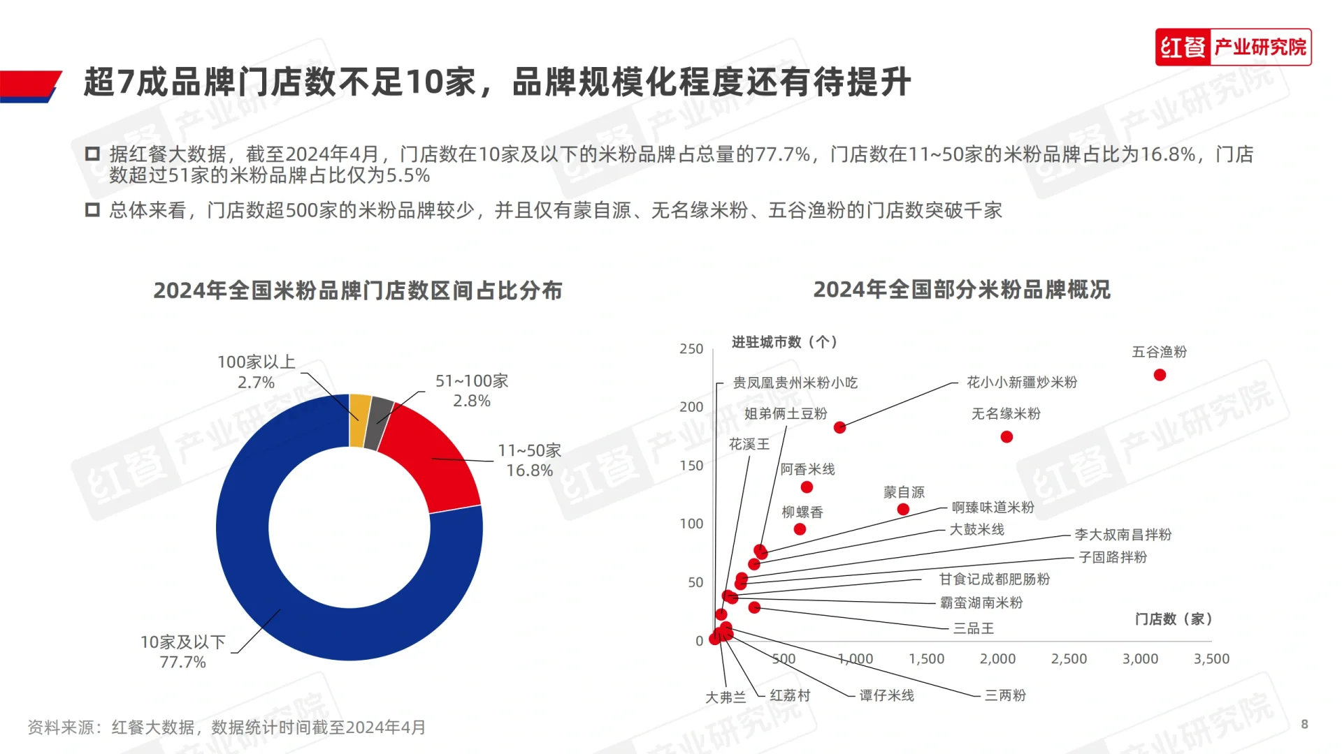 2024米粉品类发展报告