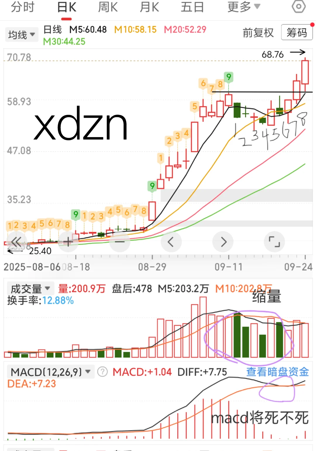 发现了惊天大秘密！洗盘4/7/11突破的规律！