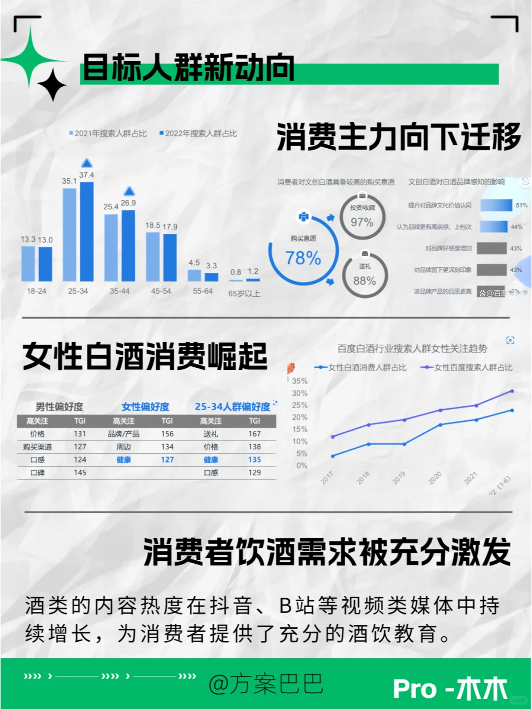 白酒行情不行了？看2023行业洞察报告怎么说