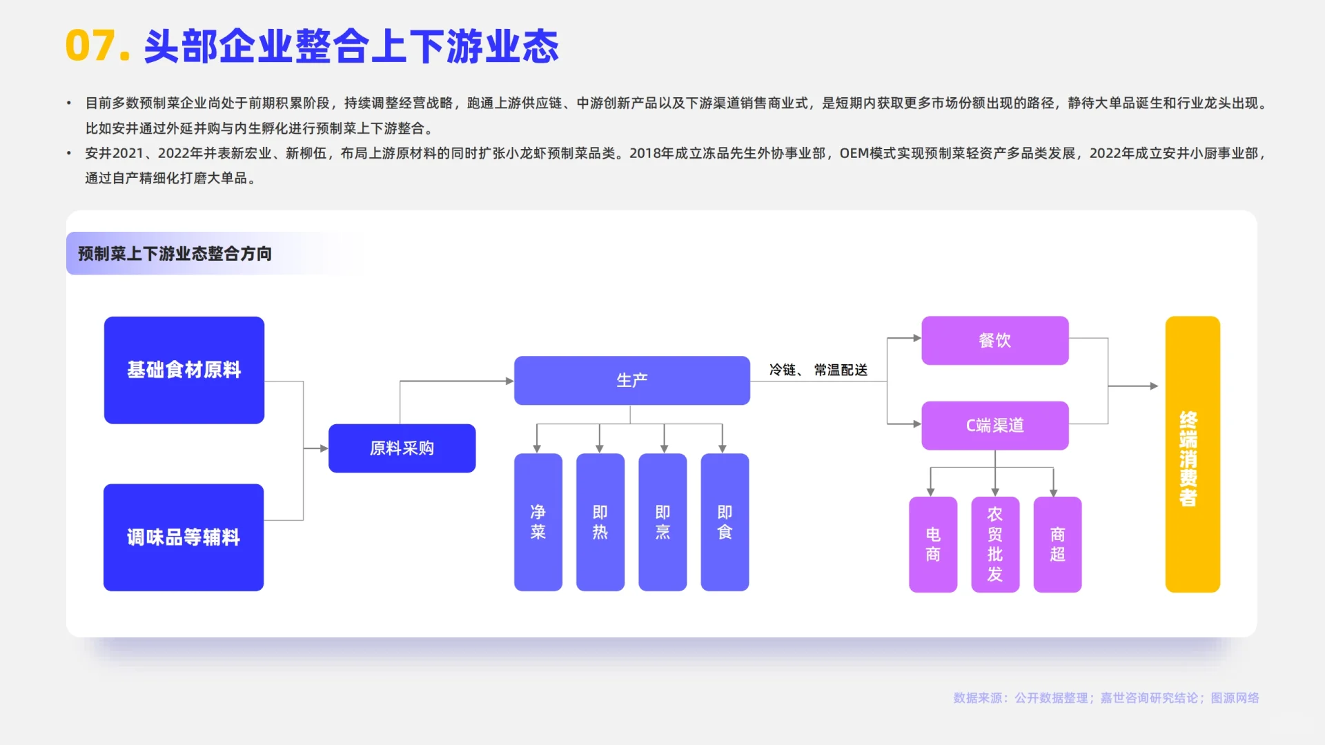 2024预制菜行业简析报告