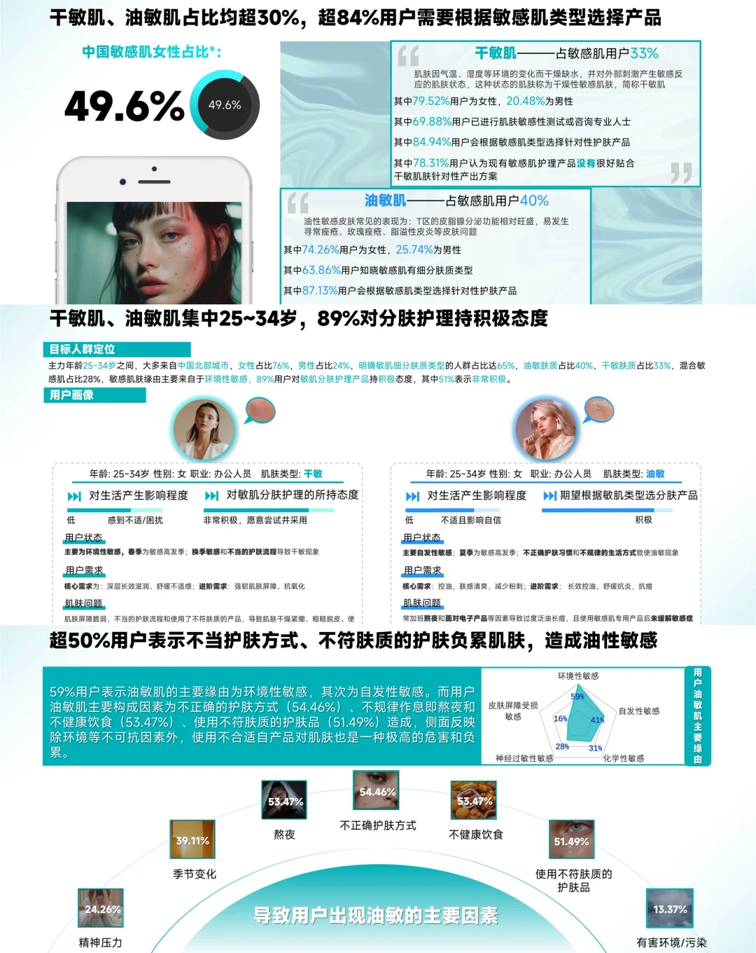 敏感肌护肤行业趋势洞察报告