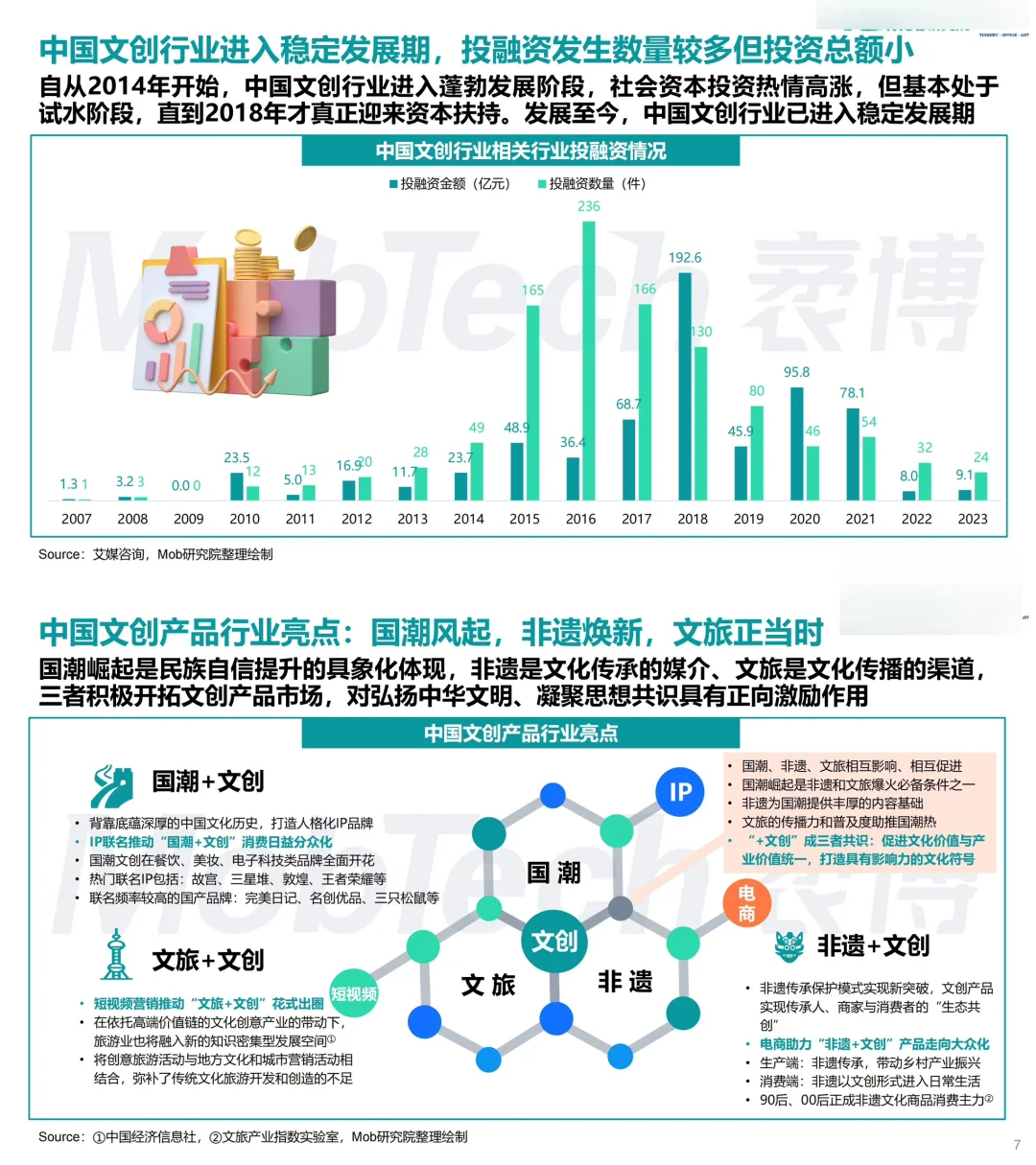 6份报告读懂2025大文创：情绪圈粉，社交破圈