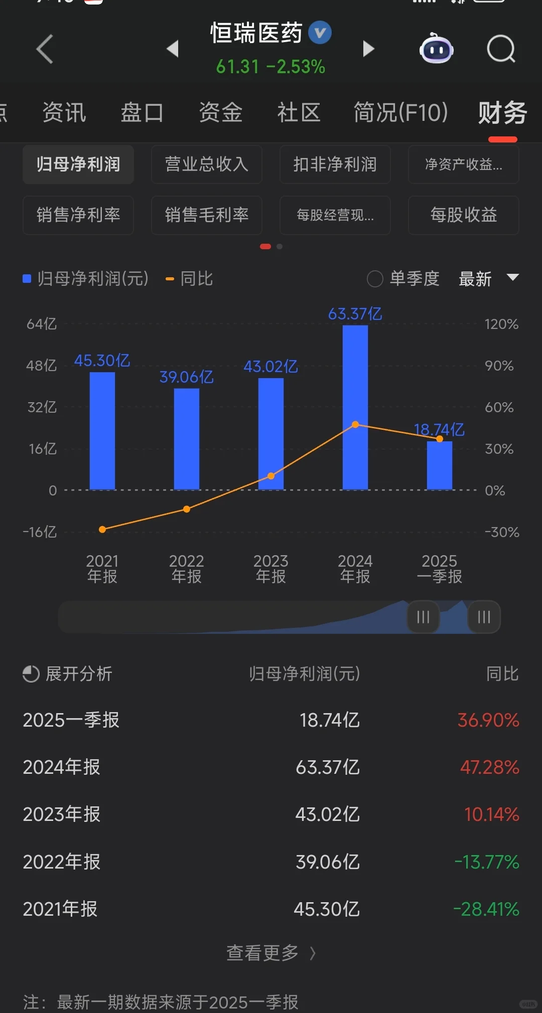 看完这篇股市还赚不到钱，赶紧退出股市吧