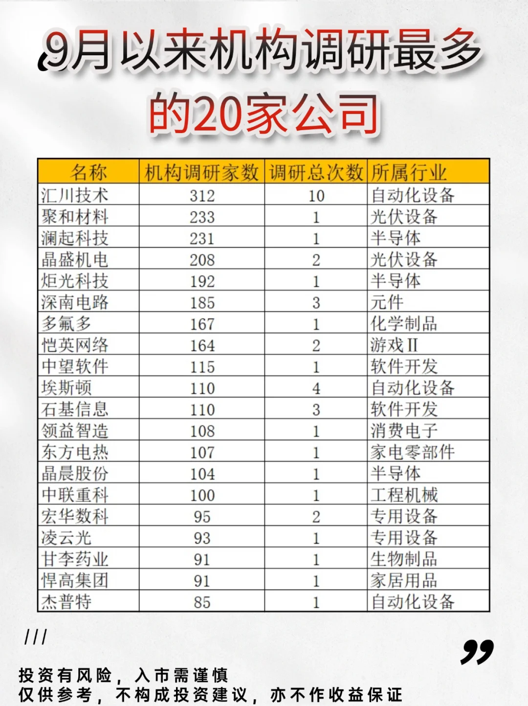 机构重点调研公司名单