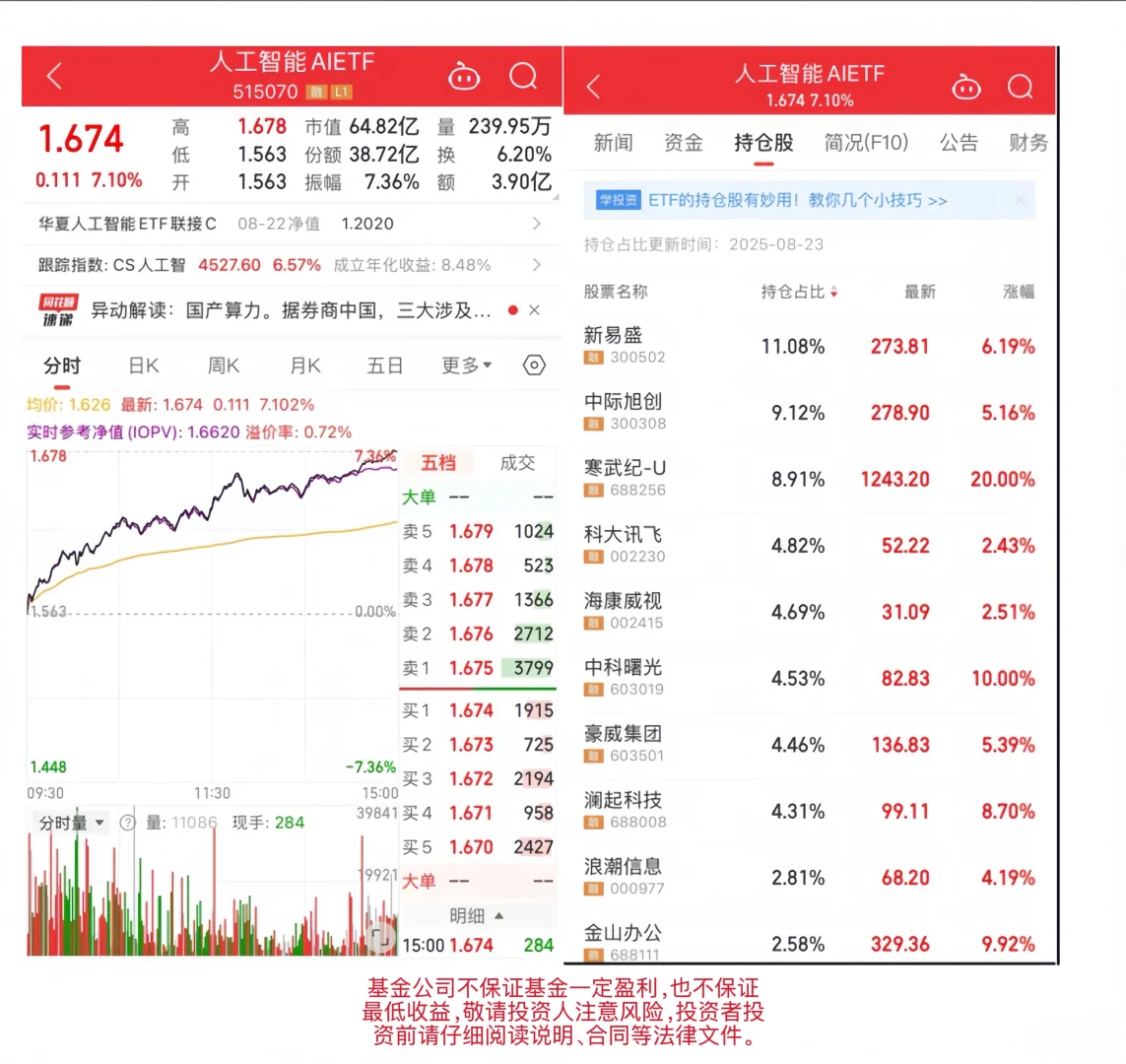 AI板块火出圈，现在入场怎么选？
