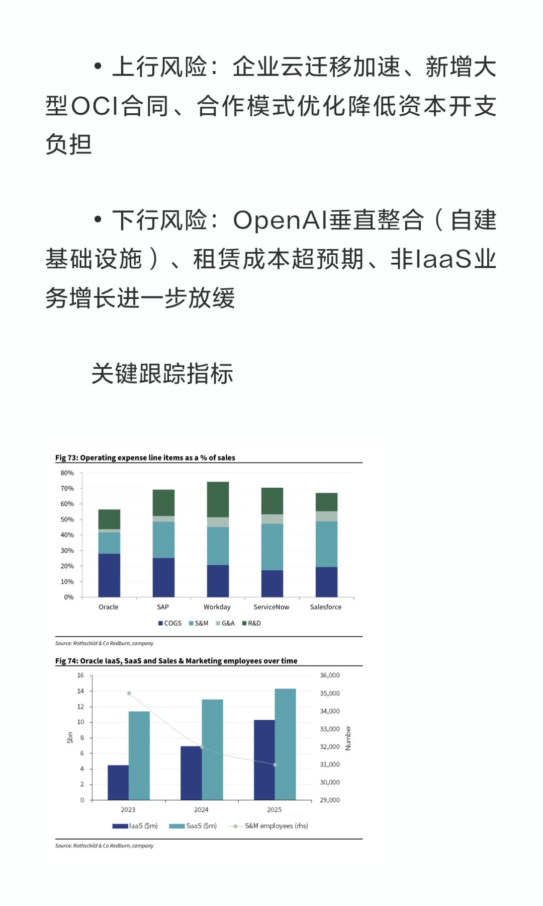 红杉深度研报：“卖出”甲骨文（ORCL）—高