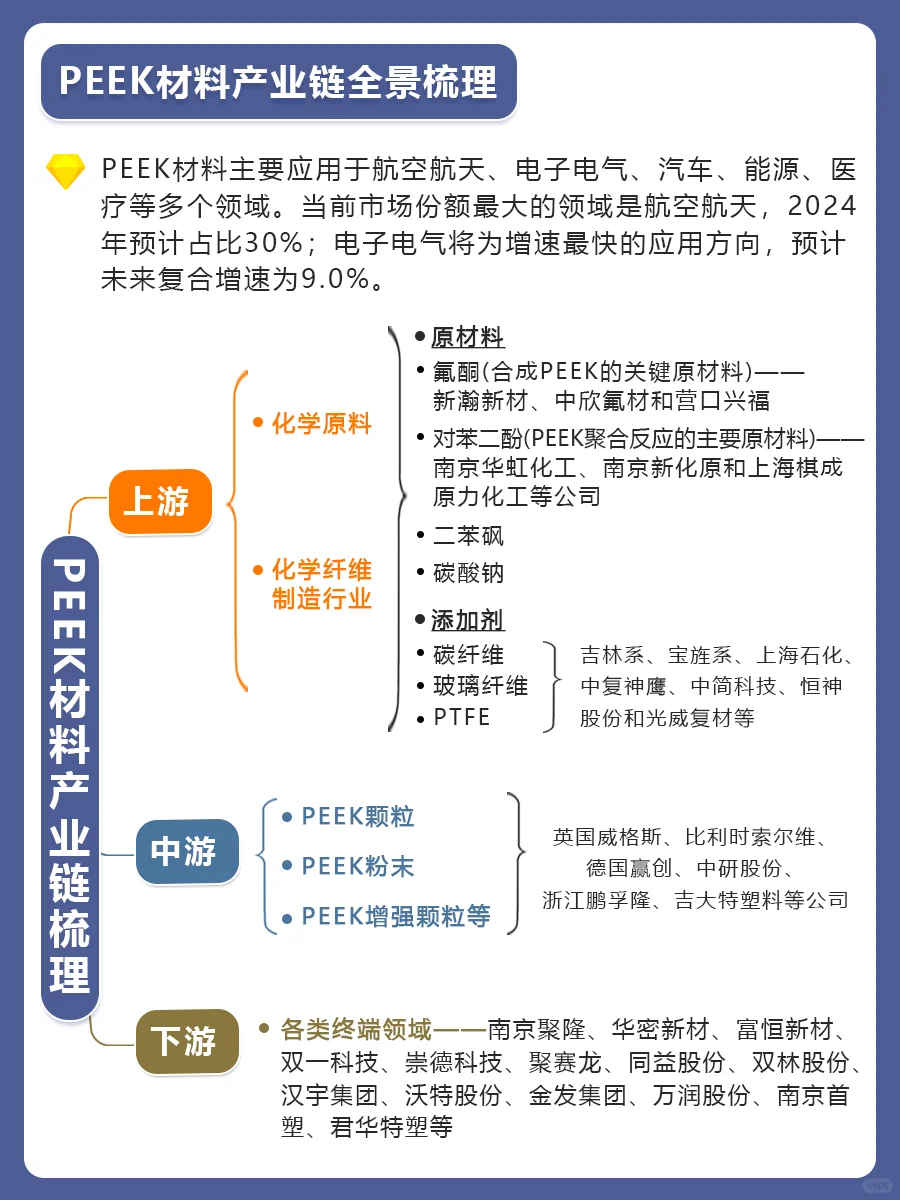 PEEK材料产业链全景梳理