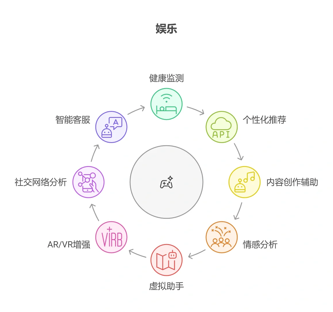 我帮你们花钱买的agent研报
