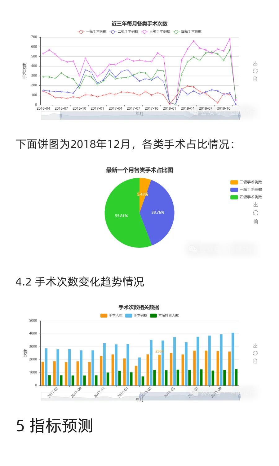 医院运营月度分析报告