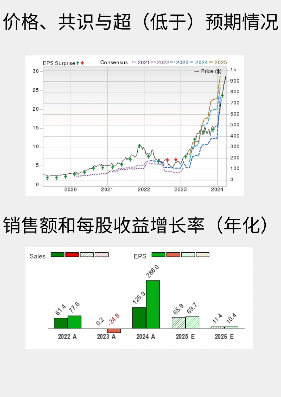 研报: 英伟达