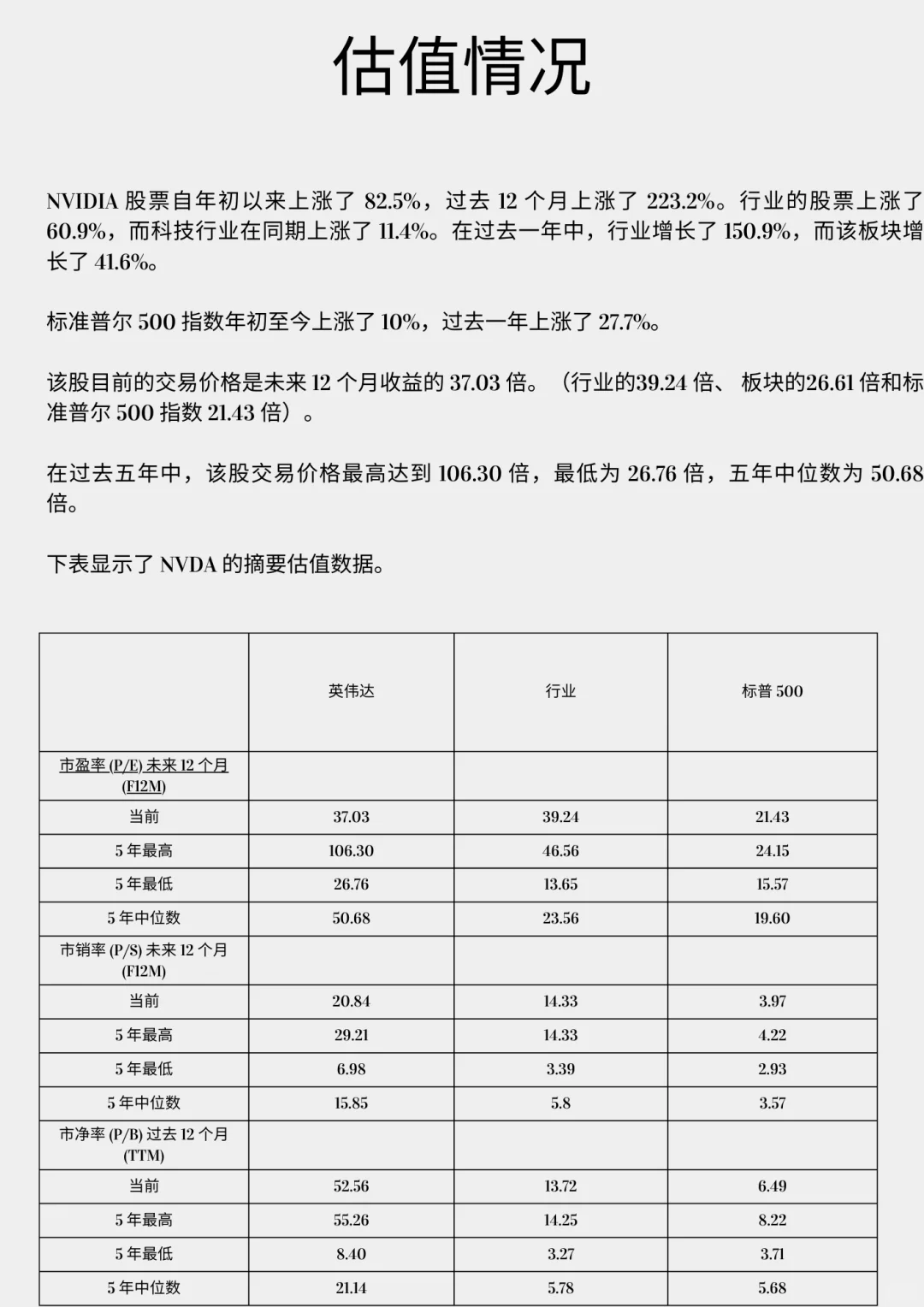 研报: 英伟达