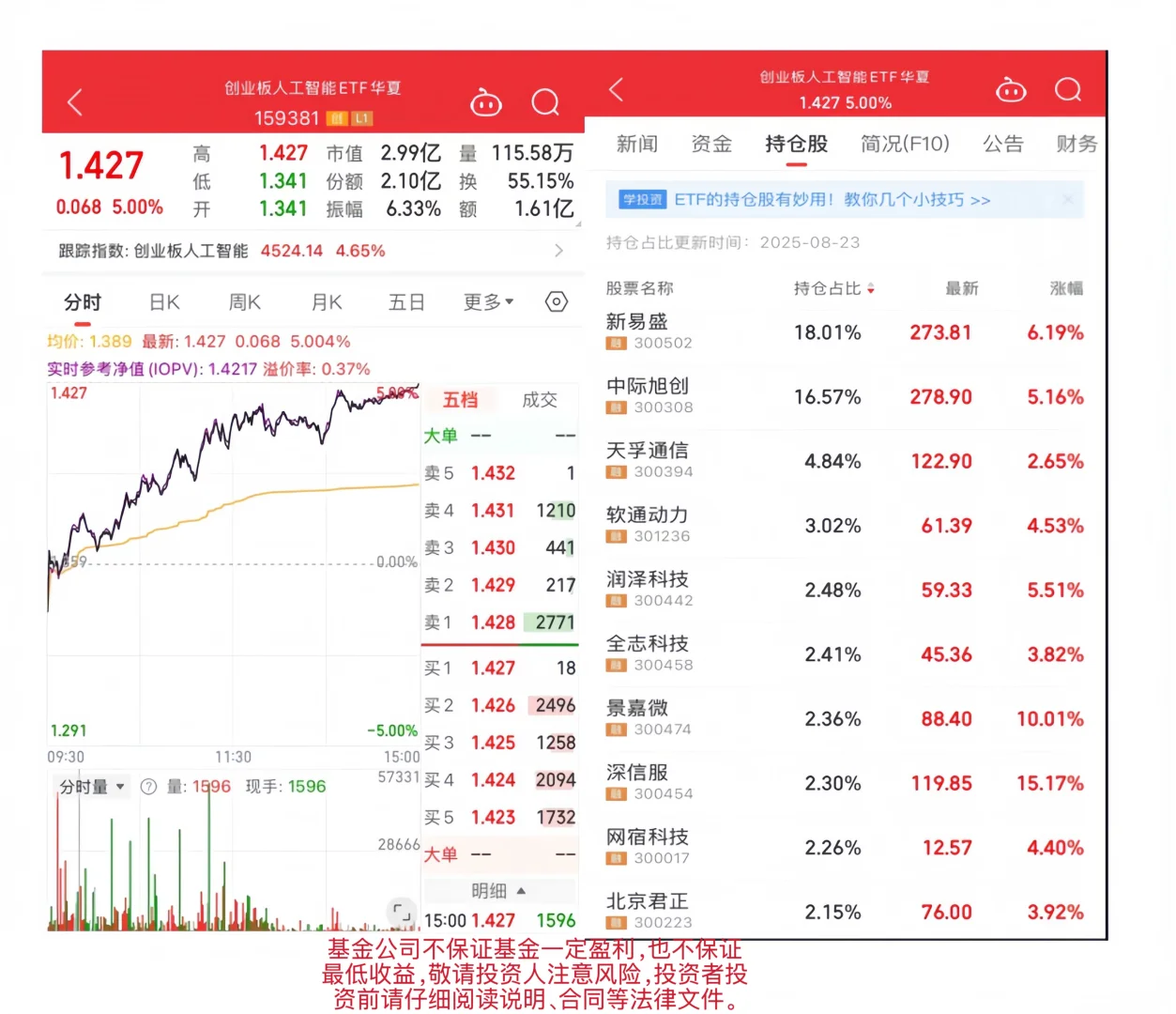 AI板块火出圈，现在入场怎么选？