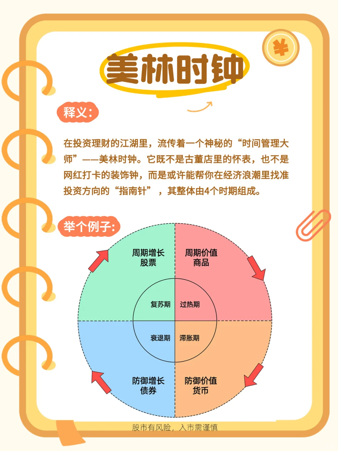 【财经小知识】 什么是⁉️ 美林周期