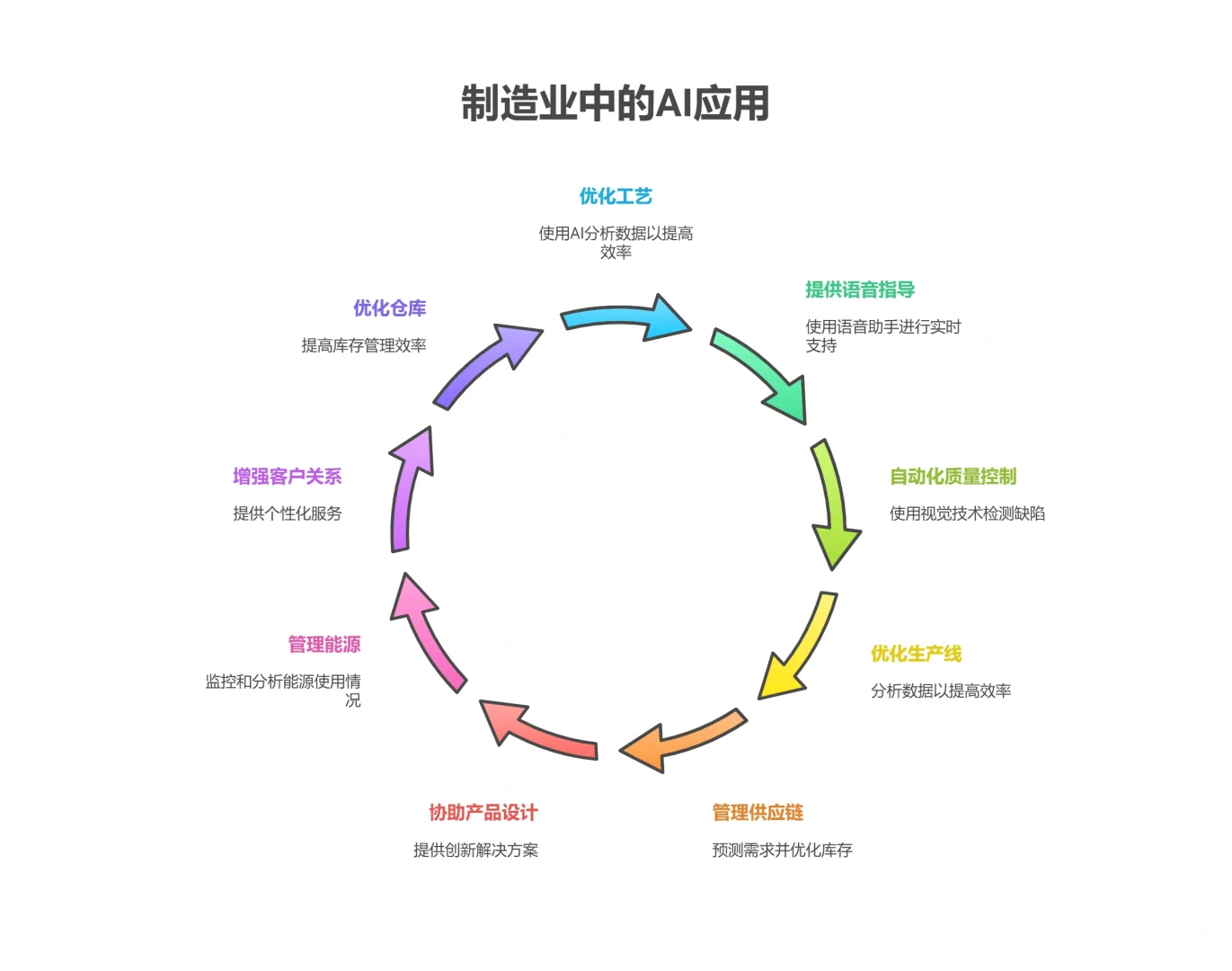 我帮你们花钱买的agent研报