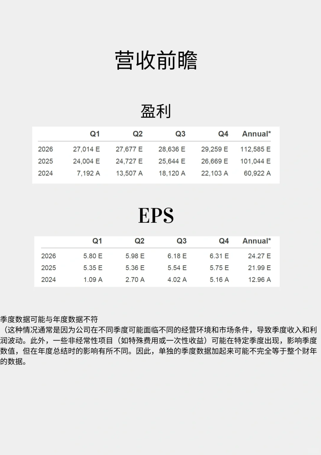 研报: 英伟达