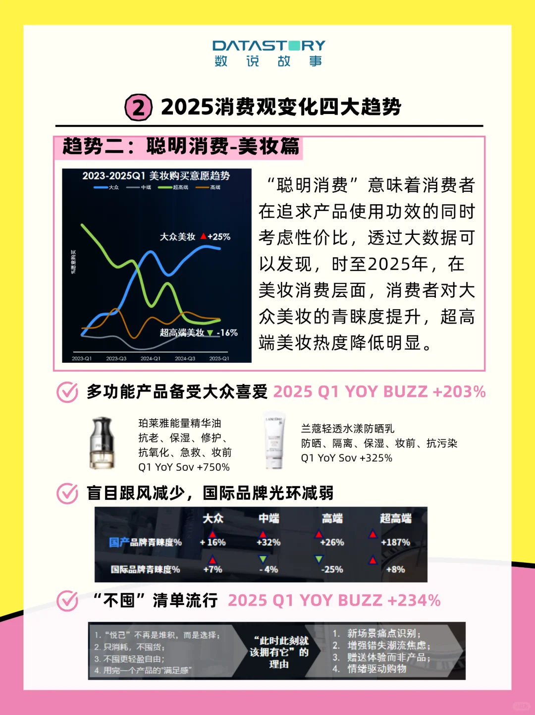趋势报告 | 解构2025消费观的破茧与新生