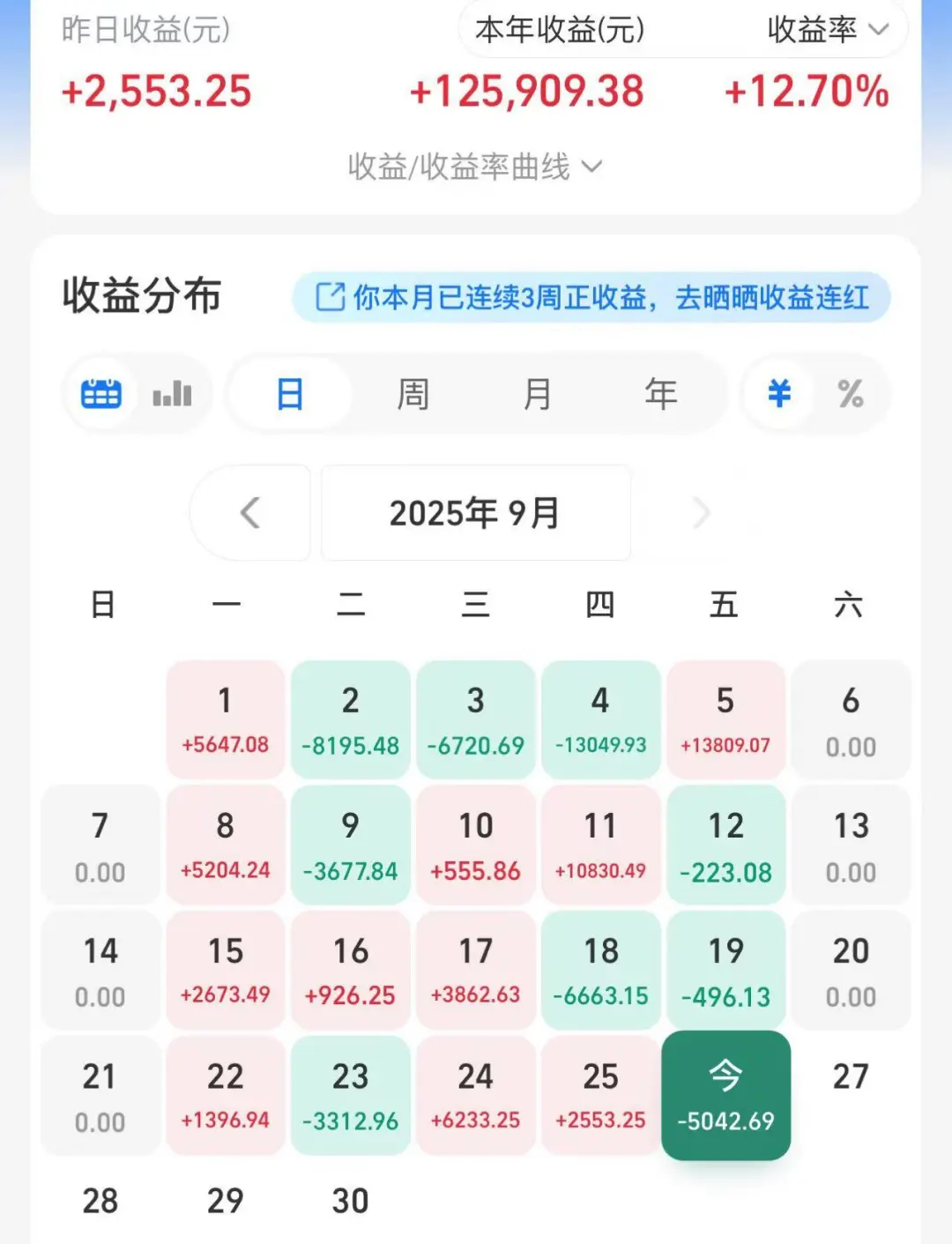 重磅公布！周末六大消息！A股节前要爆了