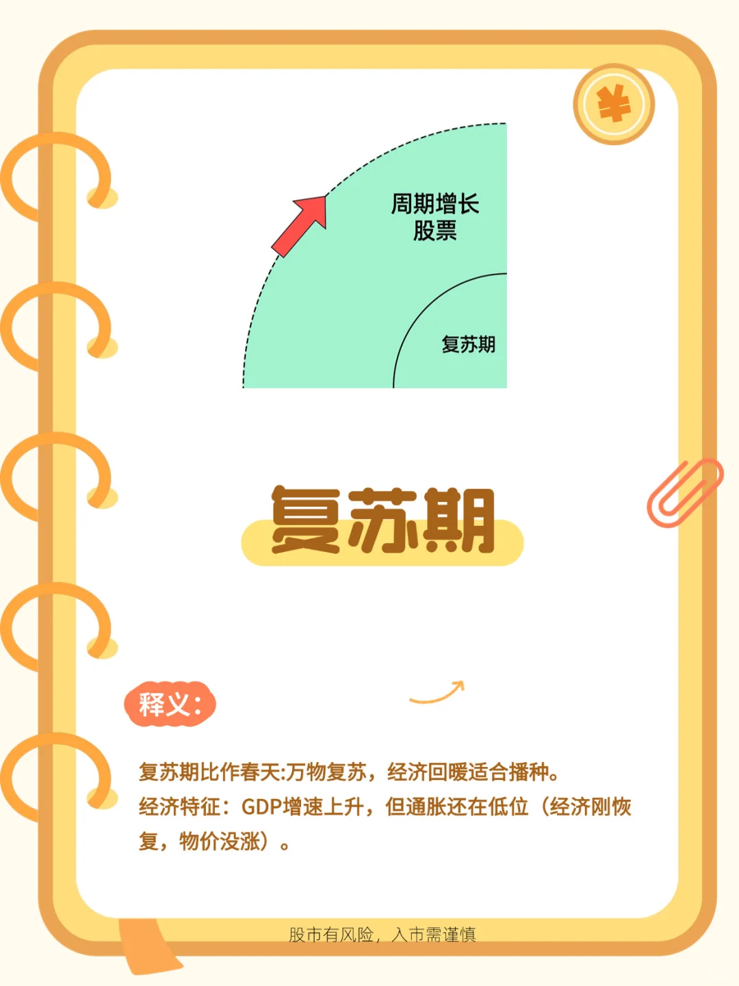 【财经小知识】 什么是⁉️ 美林周期