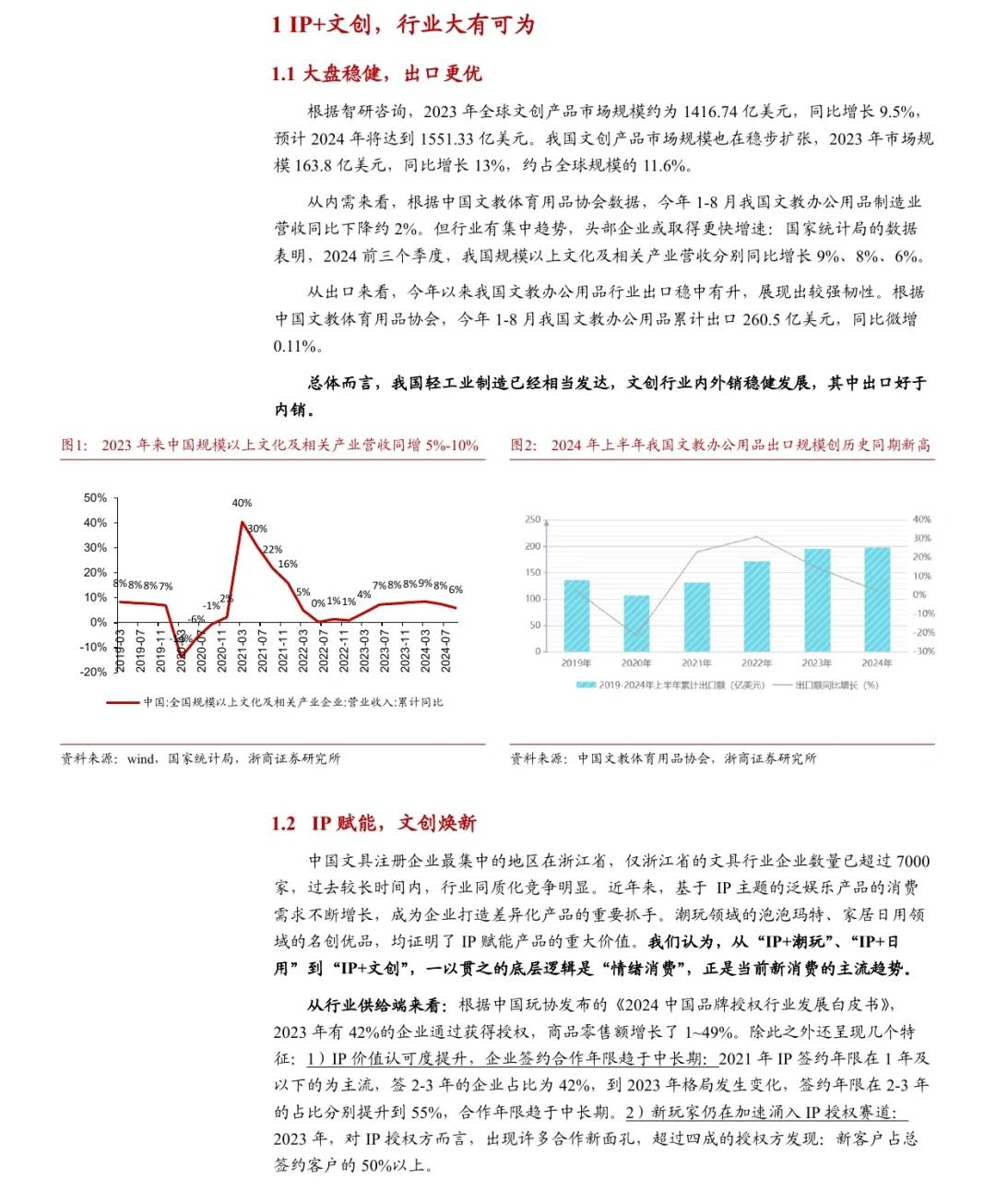 6份报告读懂2025大文创：情绪圈粉，社交破圈