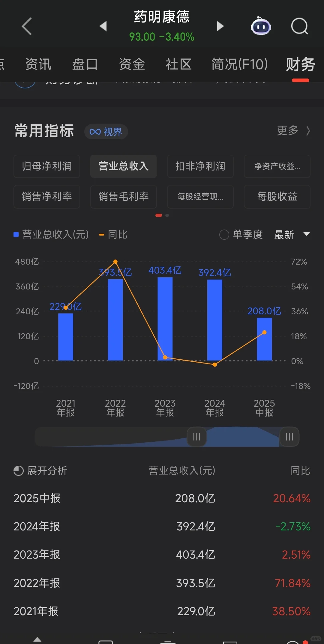 看完这篇股市还赚不到钱，赶紧退出股市吧