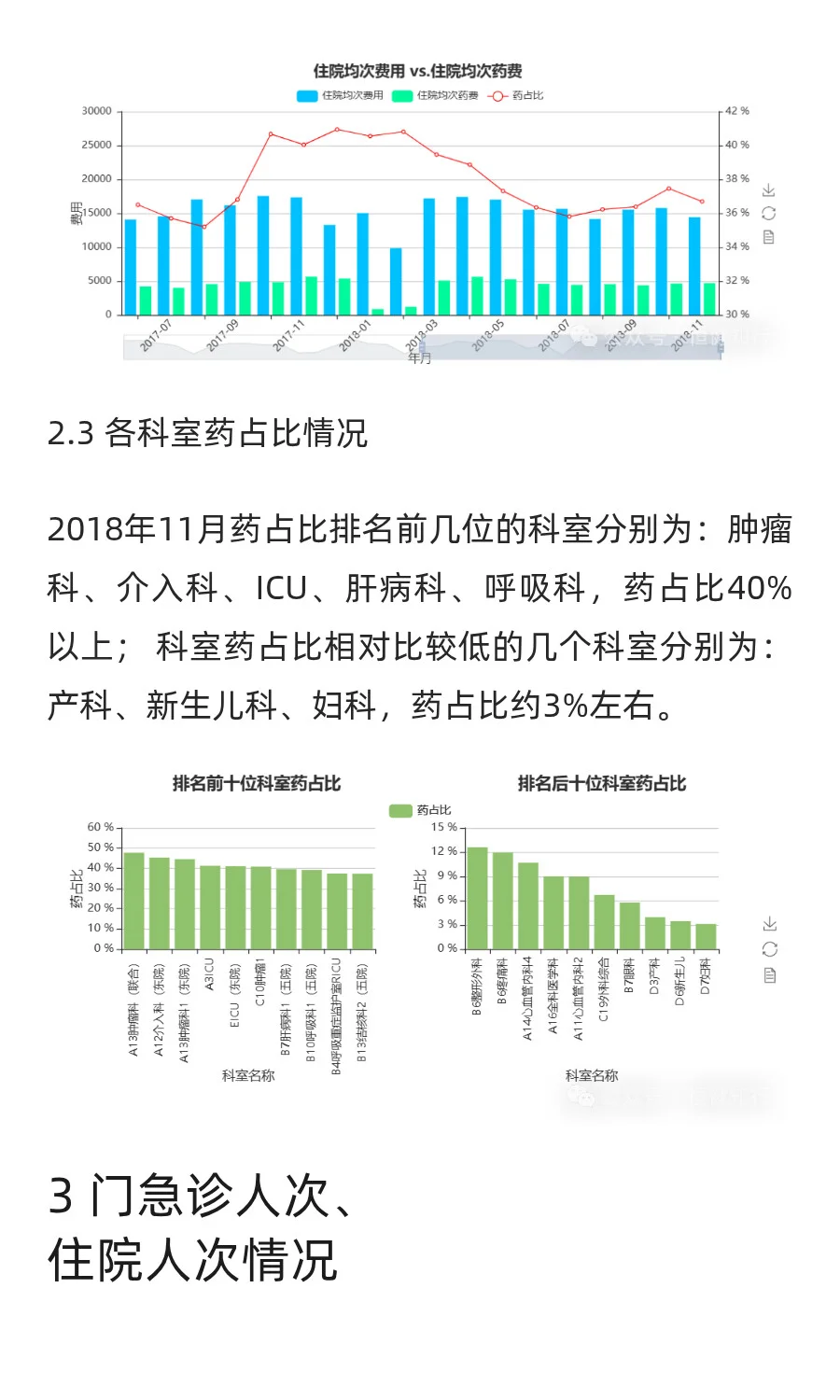 医院运营月度分析报告