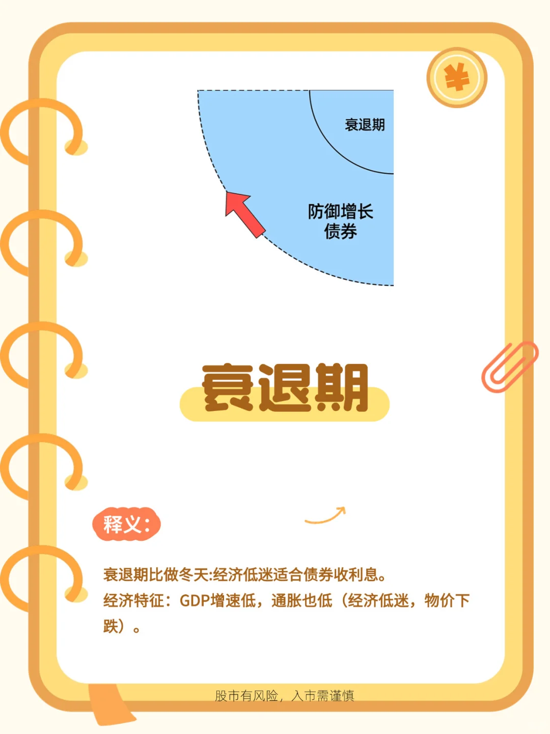 【财经小知识】 什么是⁉️ 美林周期