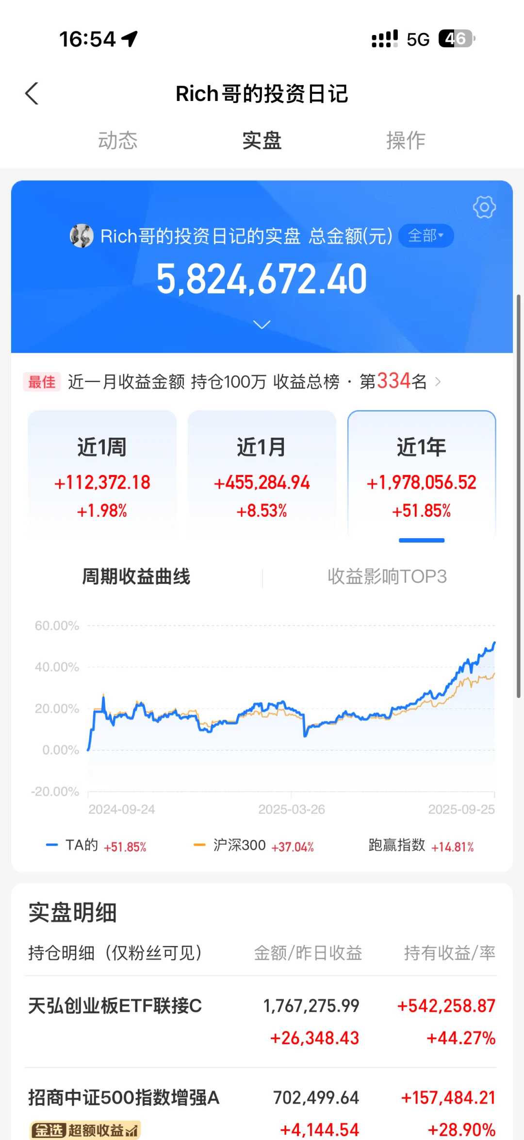 9.26 大A来到了危险的时刻