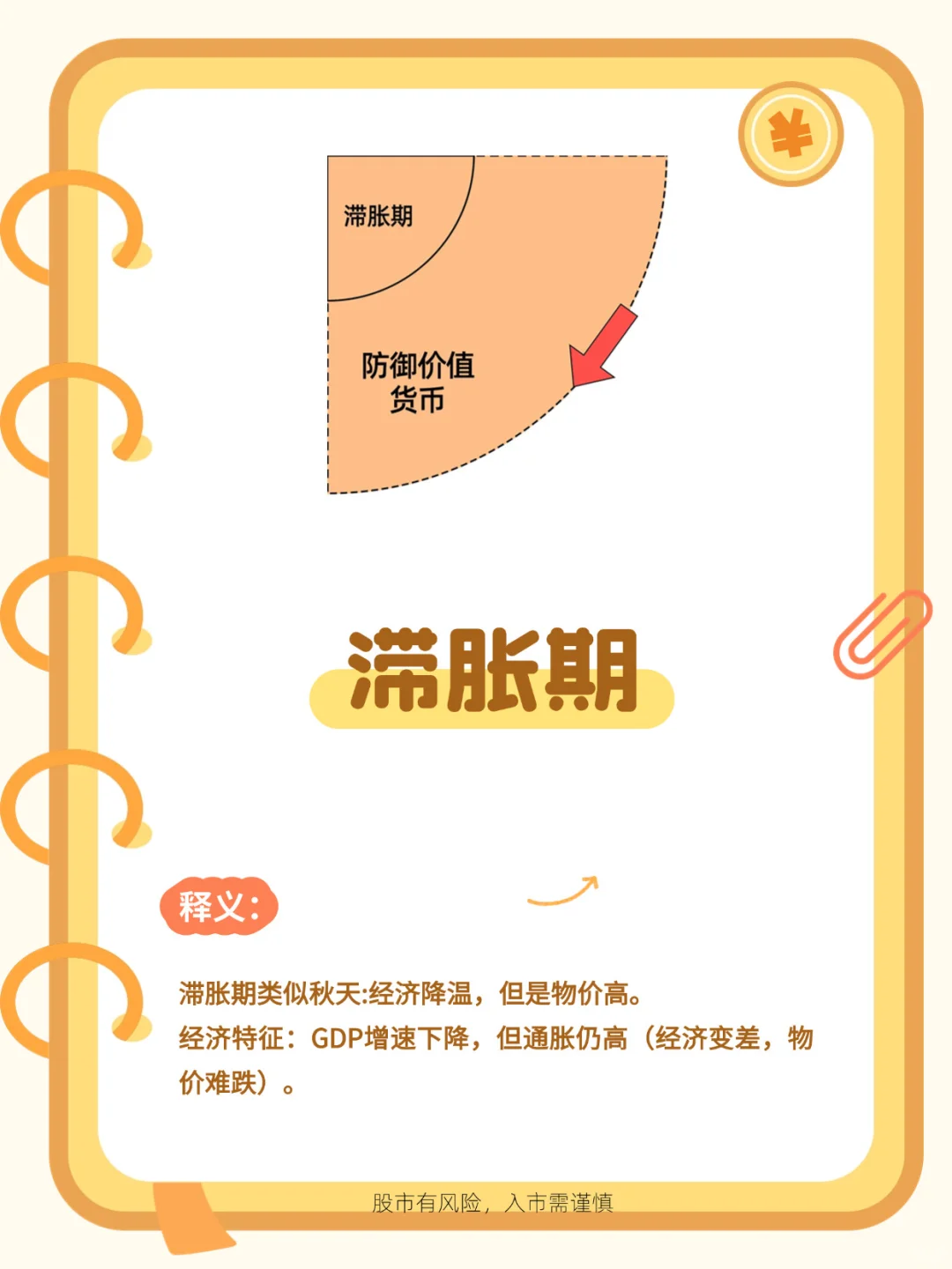 【财经小知识】 什么是⁉️ 美林周期