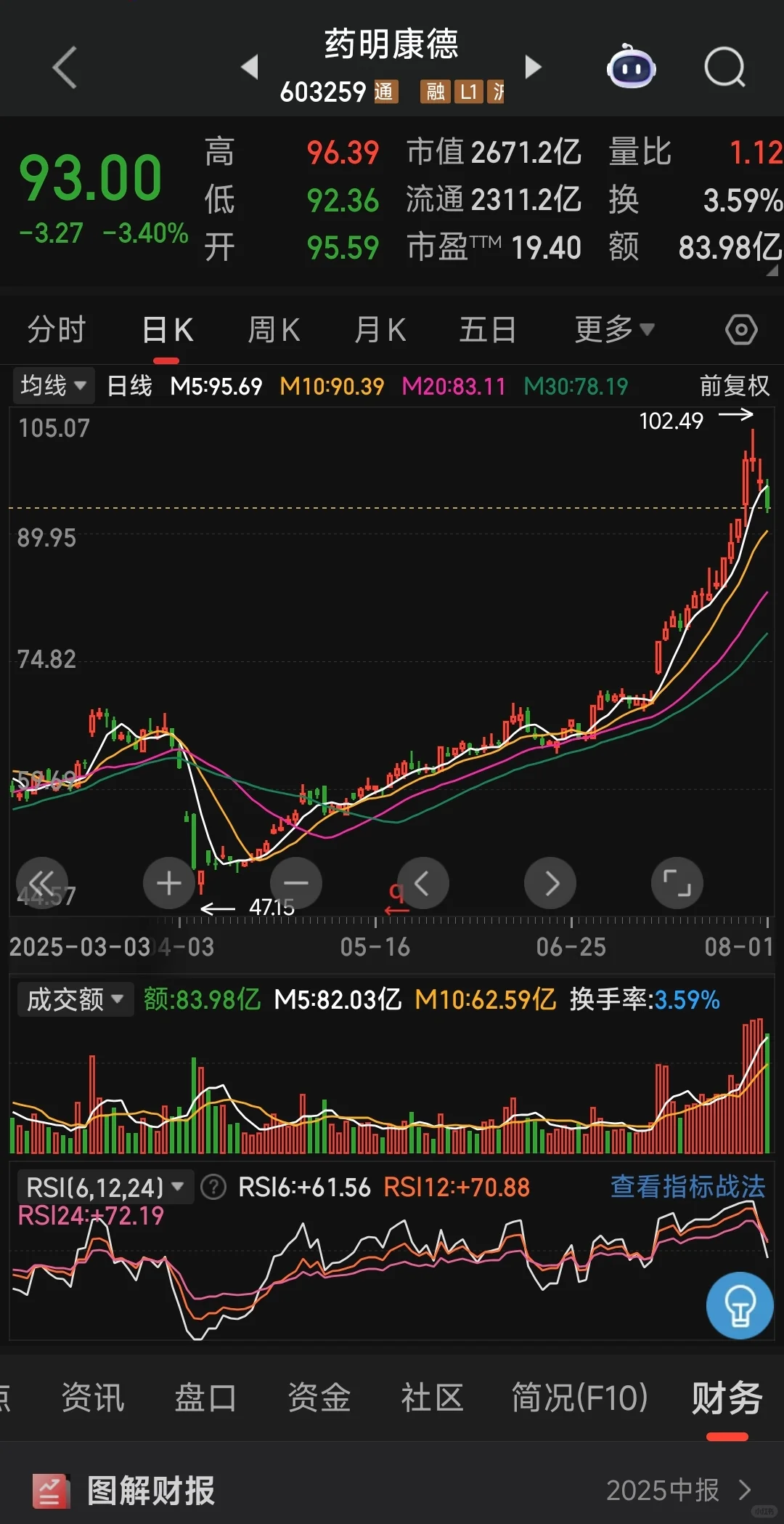 看完这篇股市还赚不到钱，赶紧退出股市吧