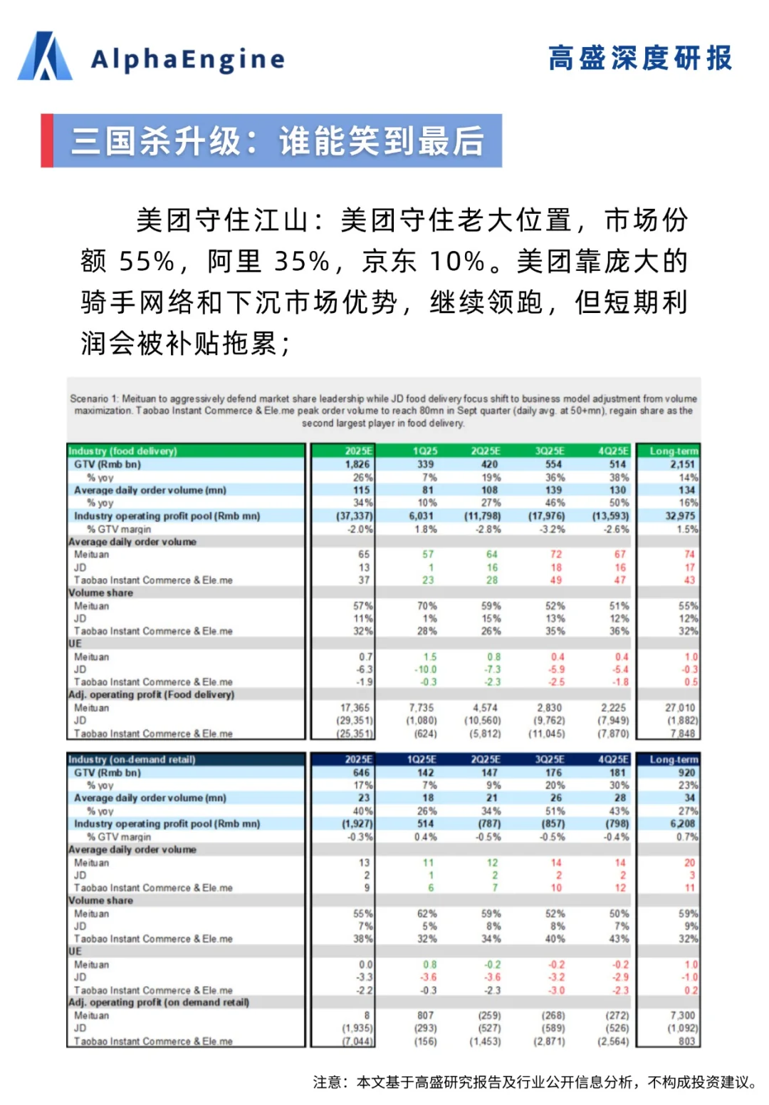 🧐高盛深度研报：外卖大战谁在买单？