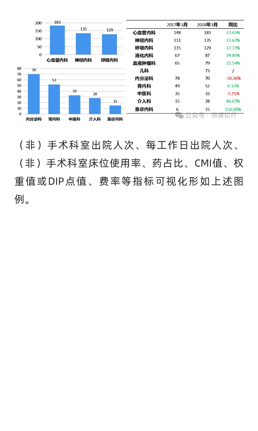 医院运营月度分析报告