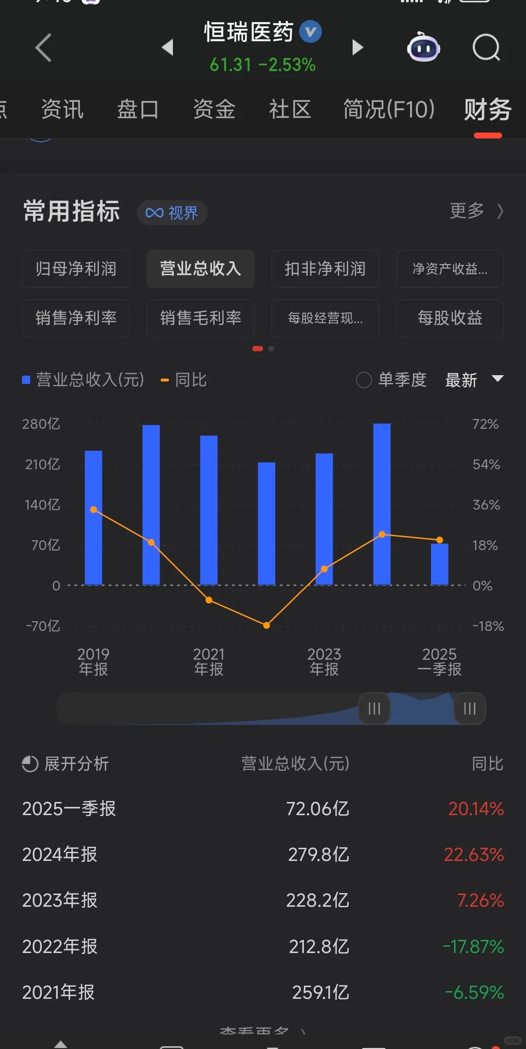 看完这篇股市还赚不到钱，赶紧退出股市吧