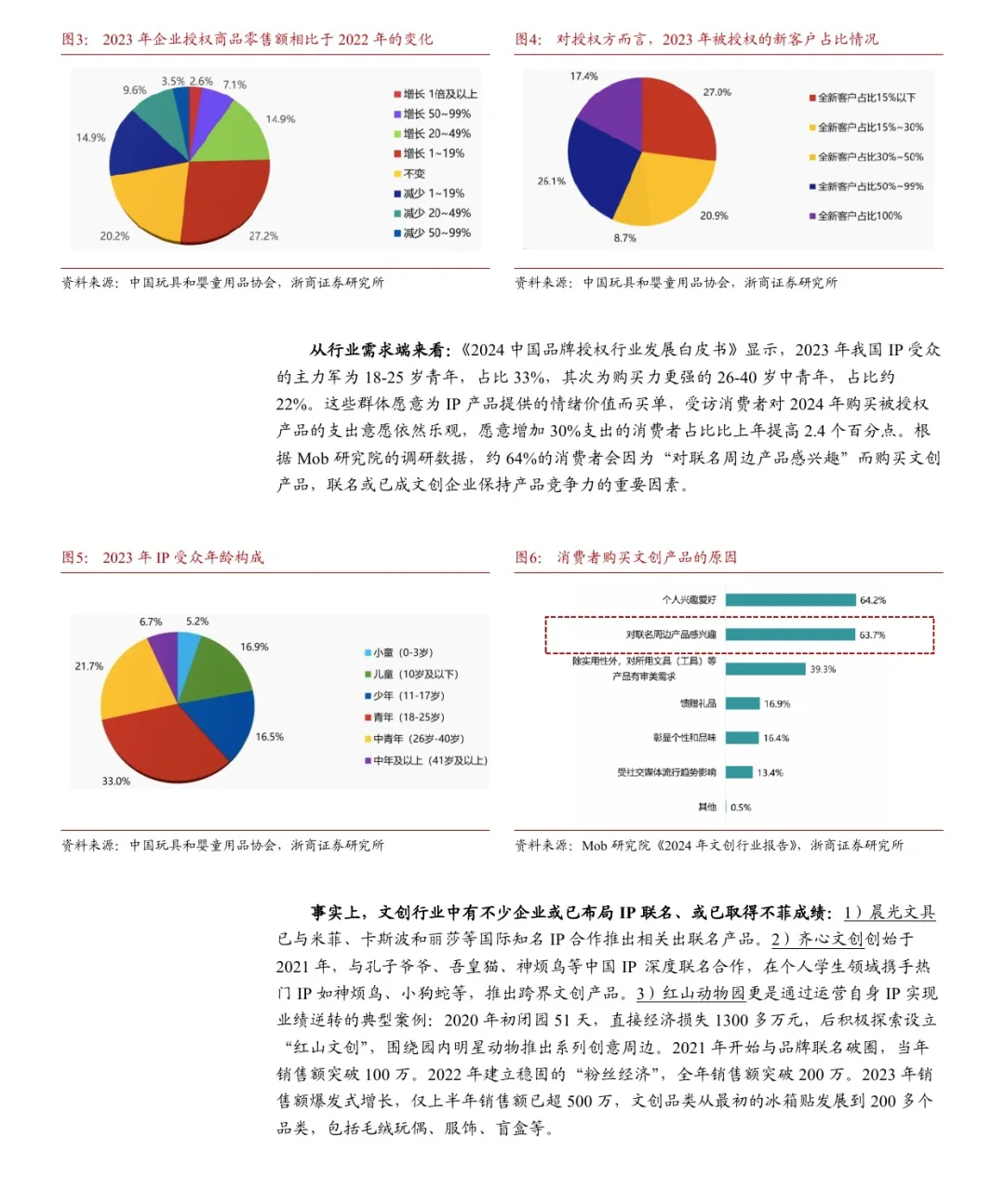 6份报告读懂2025大文创：情绪圈粉，社交破圈