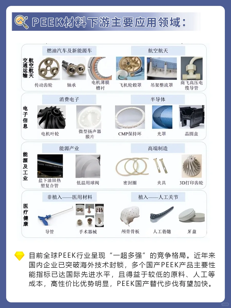 PEEK材料产业链全景梳理