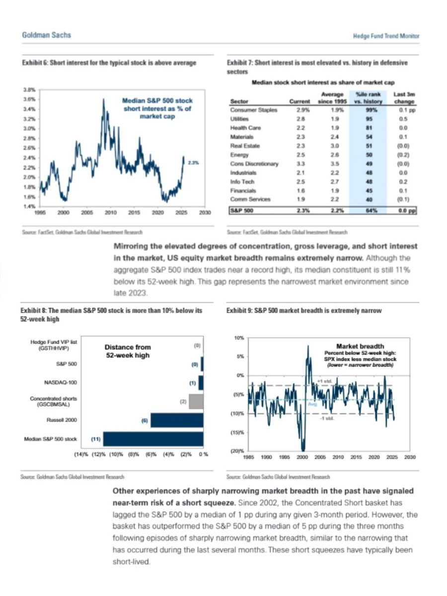 高盛的Hedge Fund研报还是太全面了