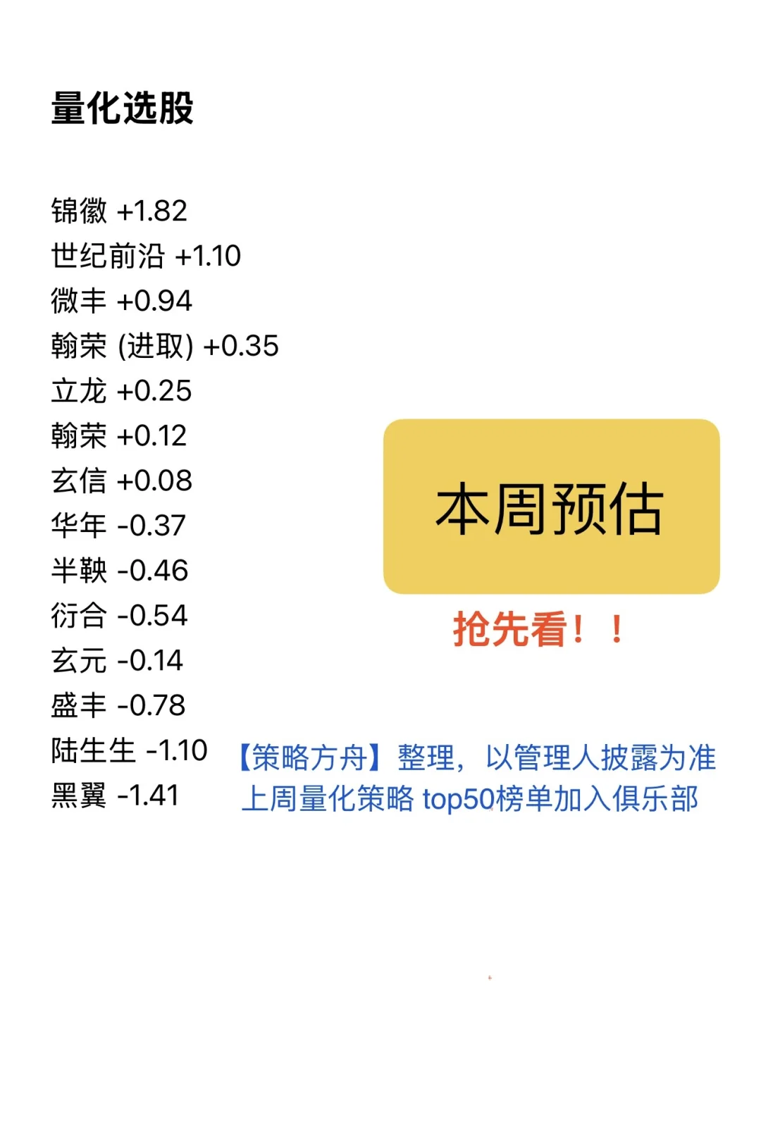 本周预估，top50榜单下周见俱乐部