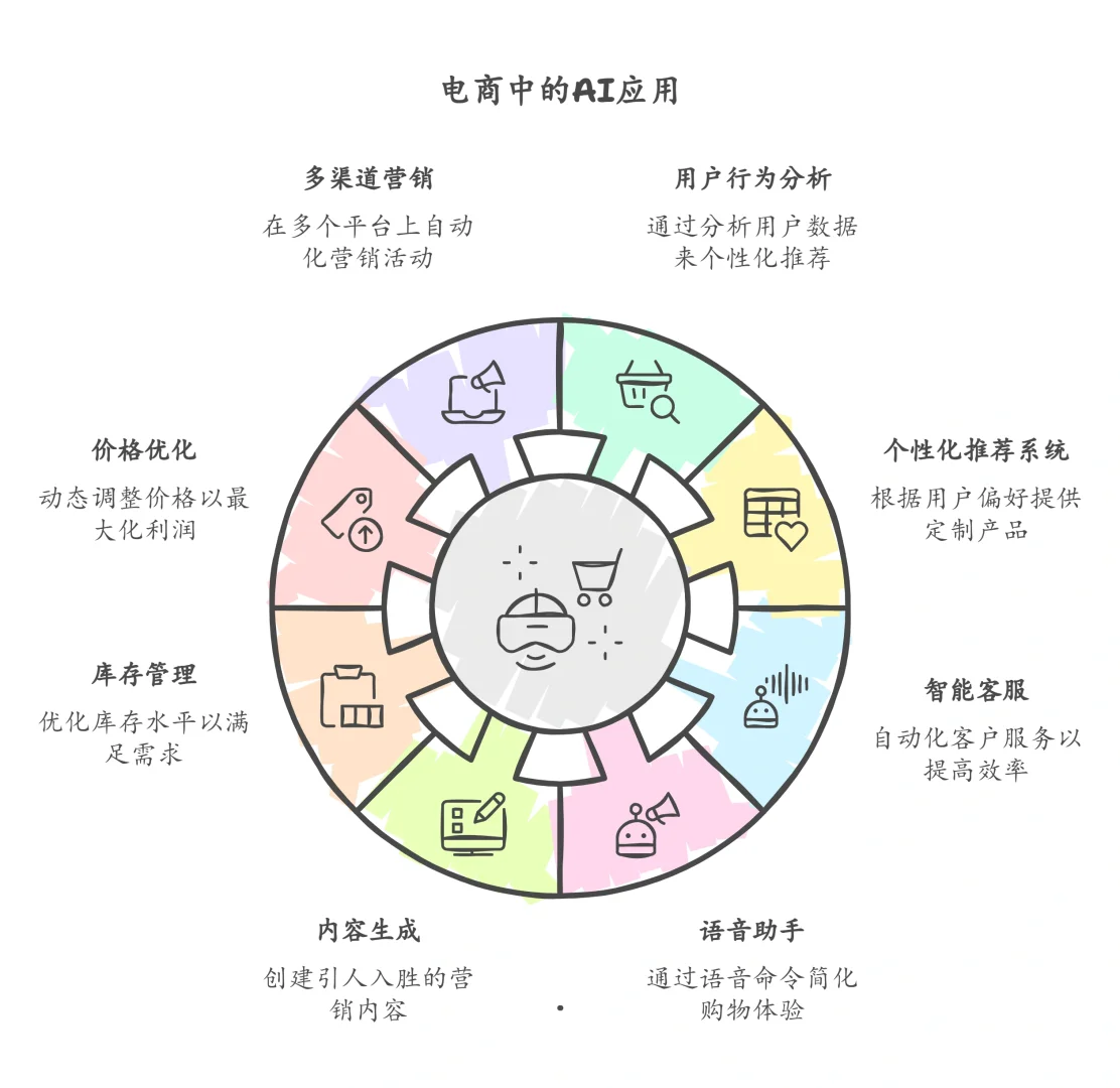 我帮你们花钱买的agent研报