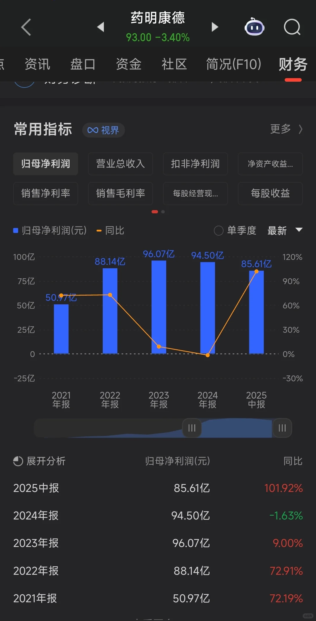 看完这篇股市还赚不到钱，赶紧退出股市吧
