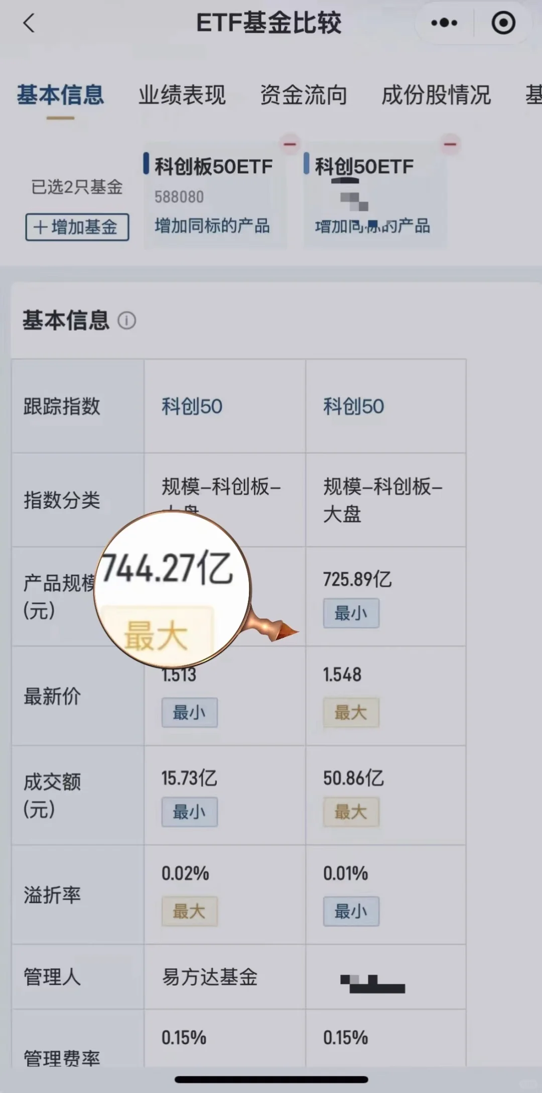 听说最近科创板50起飞？怎么选