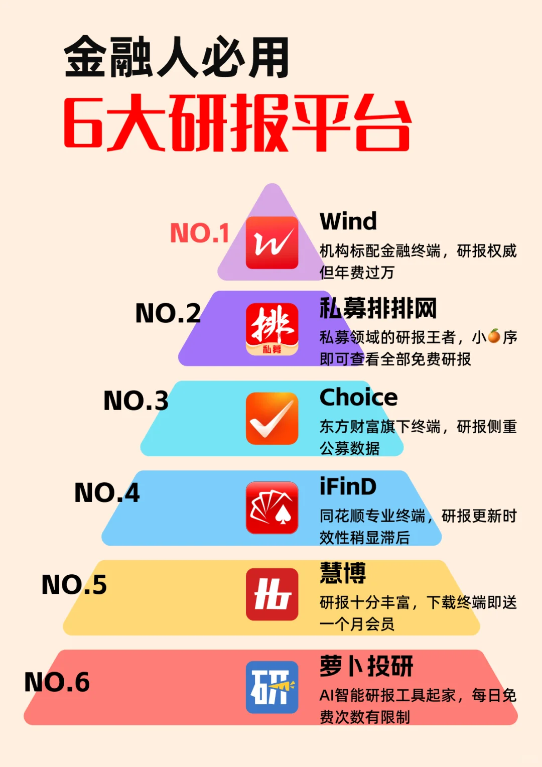 🙏求其他好用的研报平台～