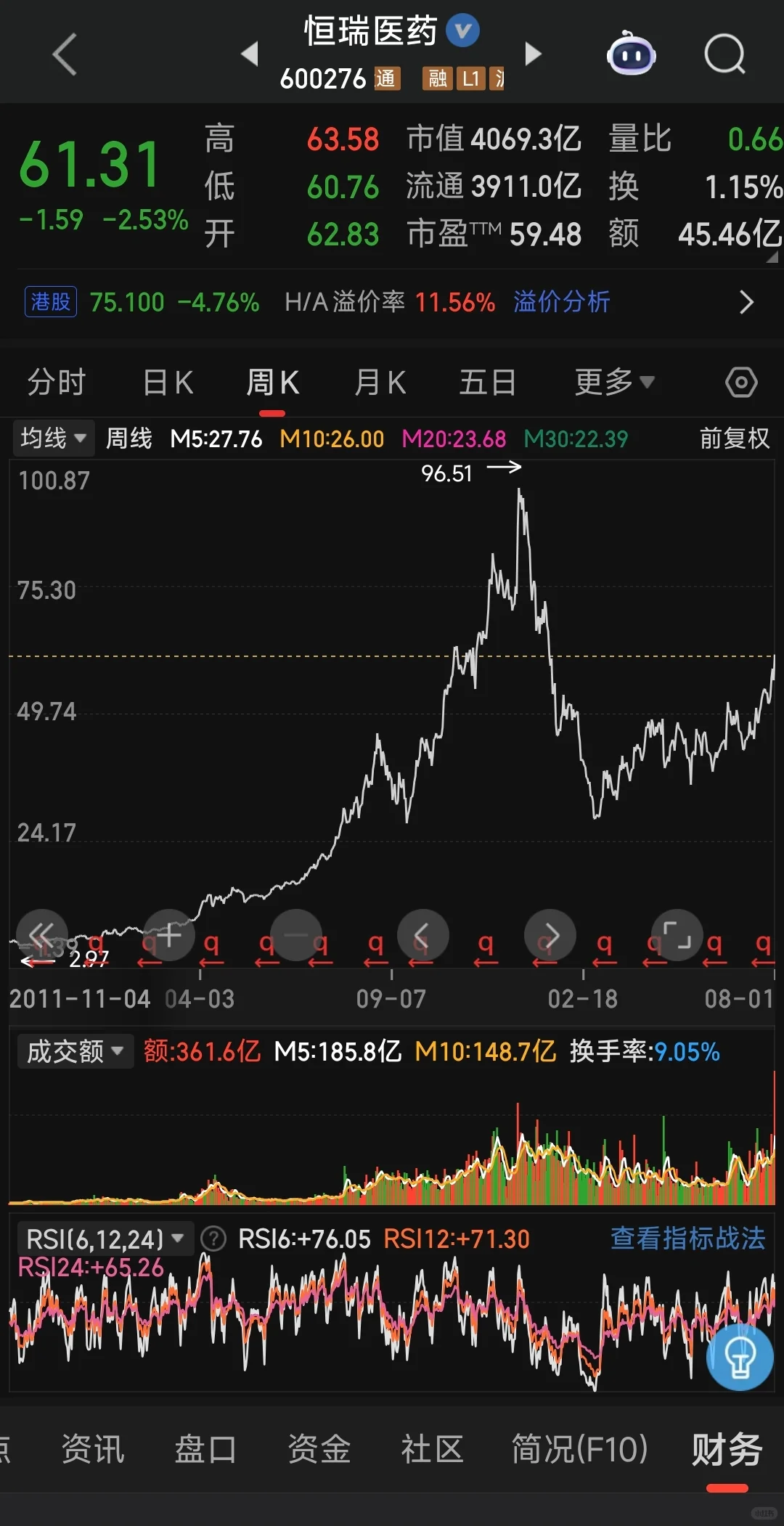 看完这篇股市还赚不到钱，赶紧退出股市吧