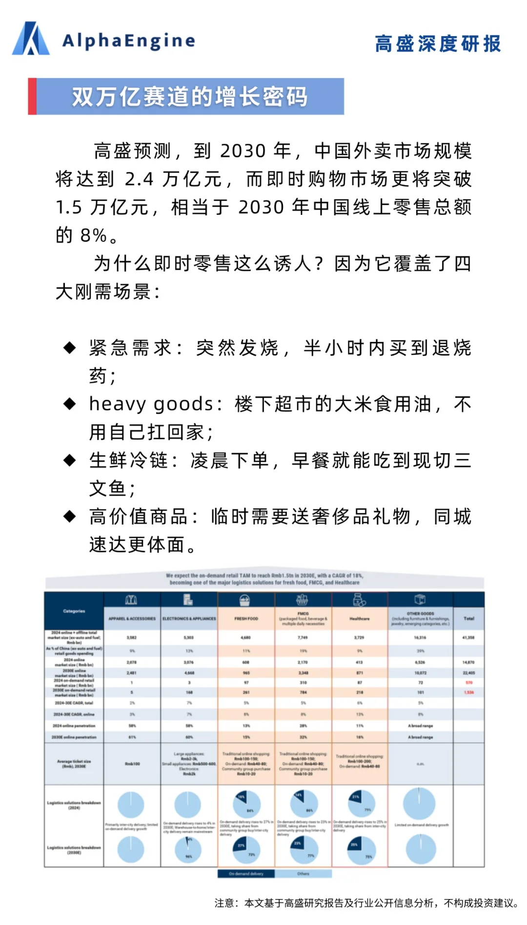 🧐高盛深度研报：外卖大战谁在买单？
