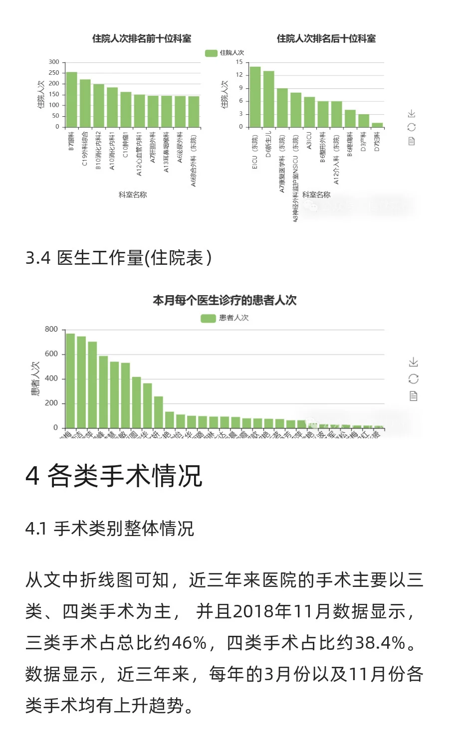 医院运营月度分析报告